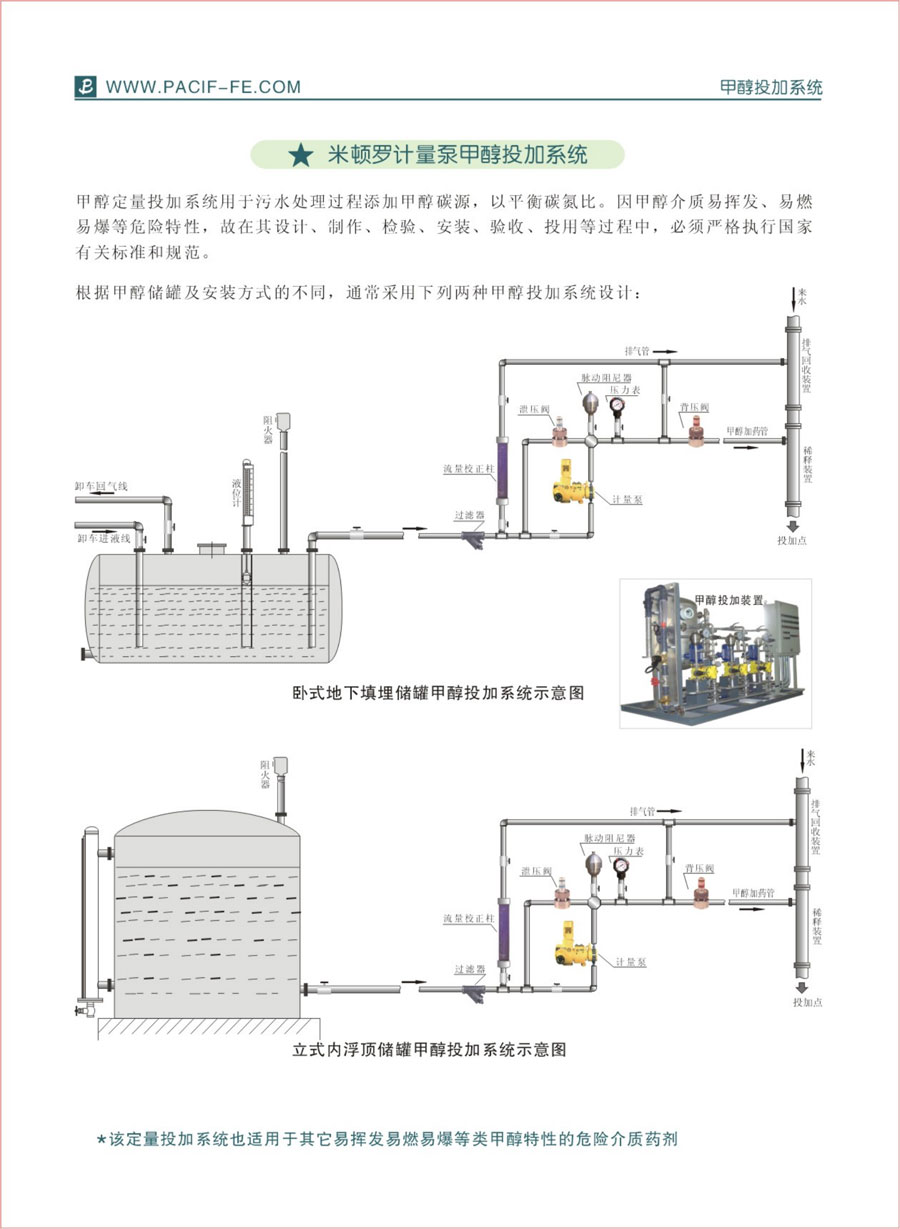 甲醇投加系統